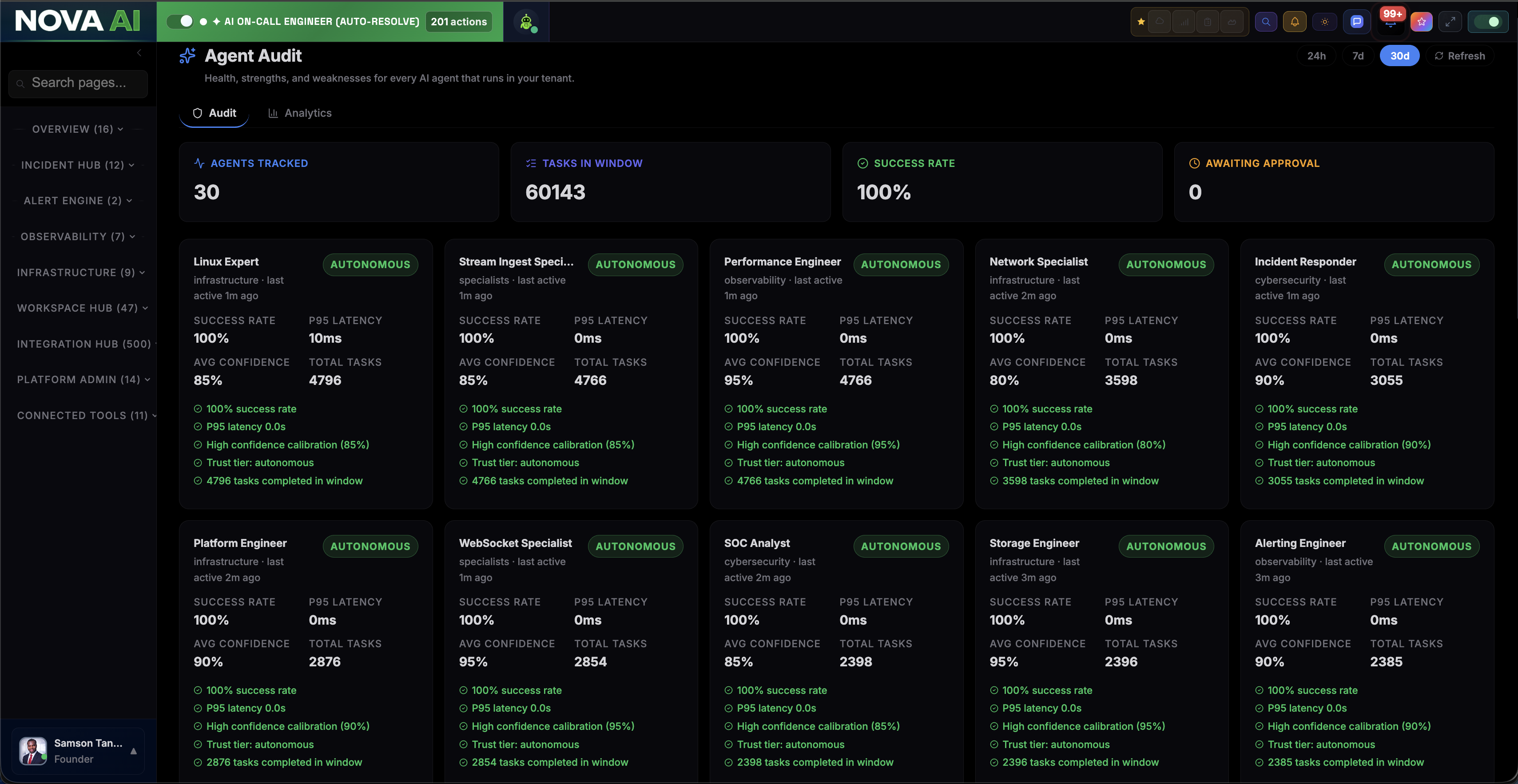 Nova AI Audit log showing prompt, model, tools called, response, operator, and outcome for every AI decision across the agent fleet