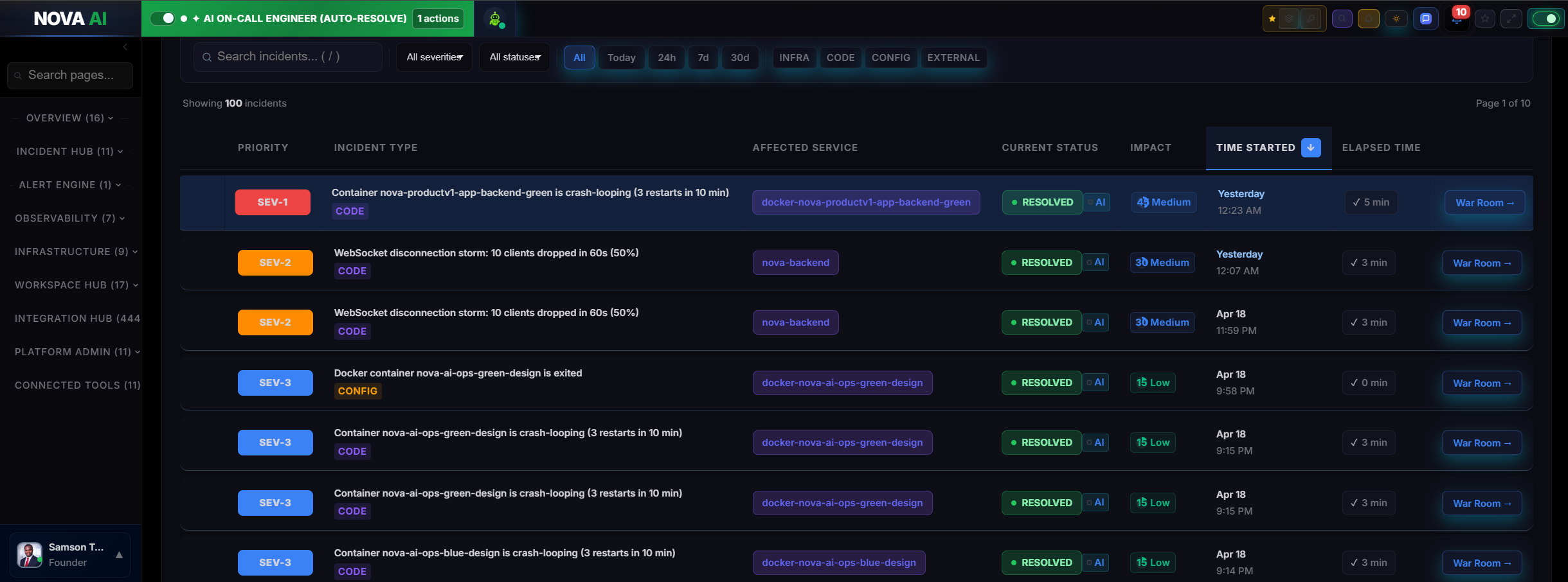 Nova Copilot AI agents resolving an incident autonomously: root cause, runbook, fix, and verification handled without human intervention