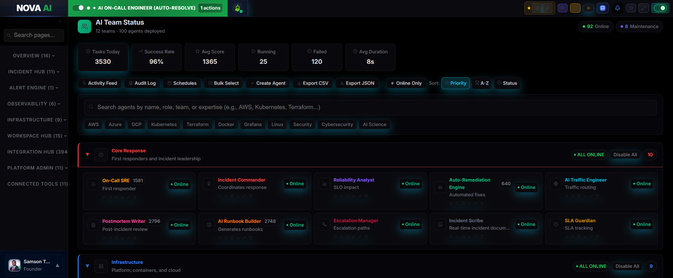 Nova AI Ops agent fleet, 100 specialized AI agents across 12 teams, illustrating the Agentic SRE architecture