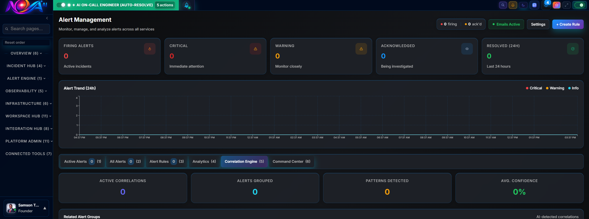 DevSecOps security monitoring