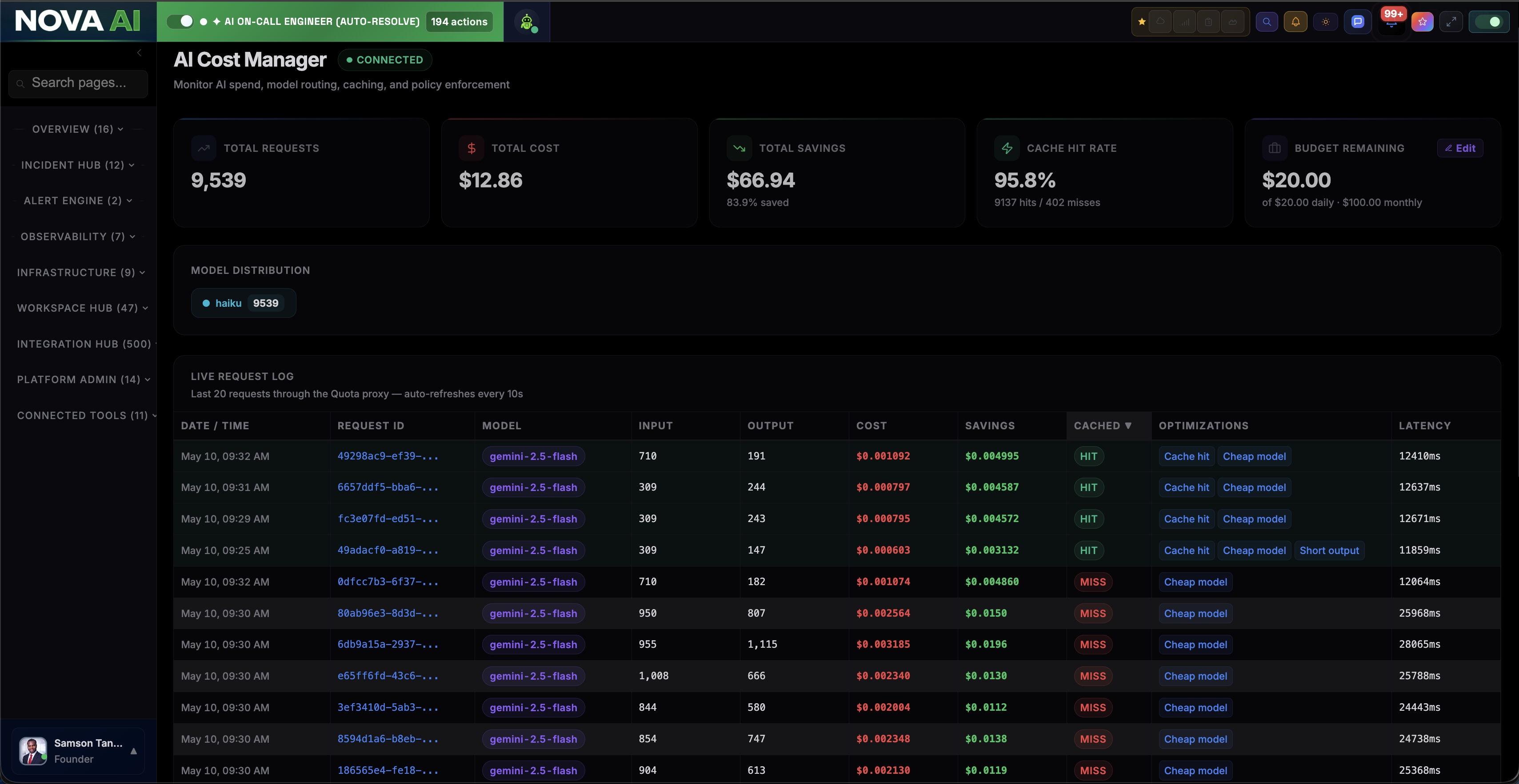 Capacity planning dashboard showing utilization, headroom, and demand forecasts across cloud infrastructure
