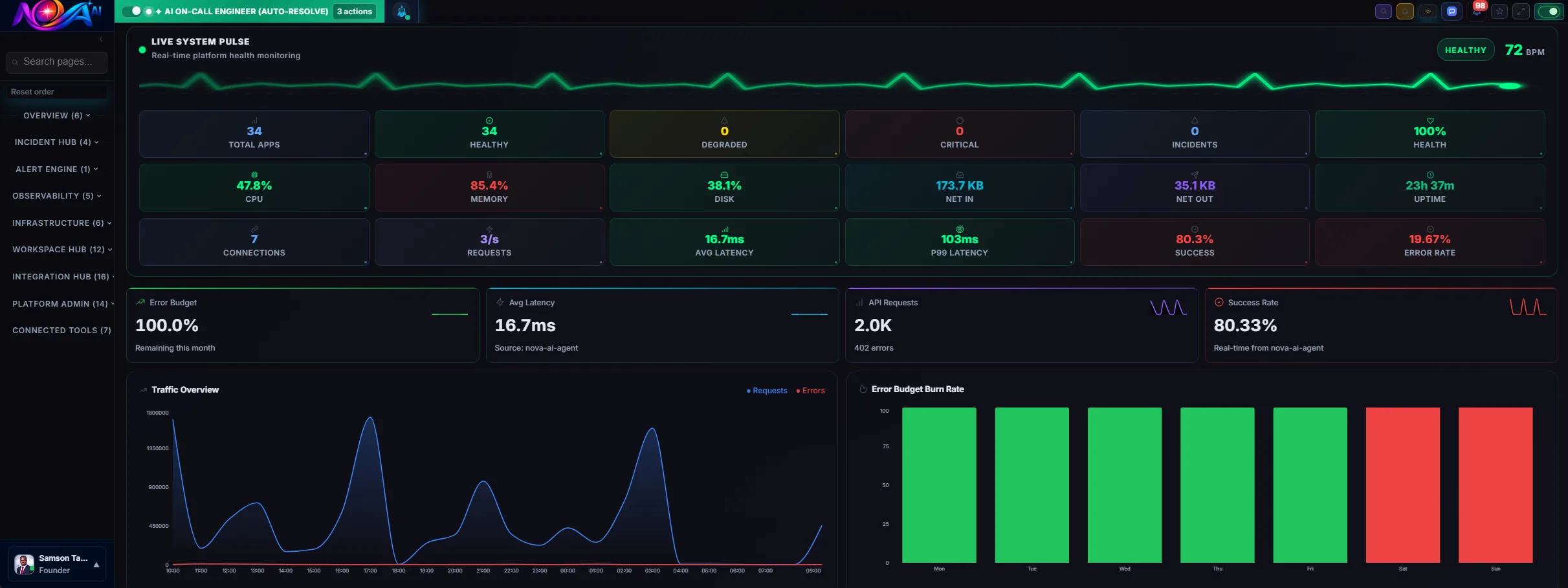 Dashboard Studio