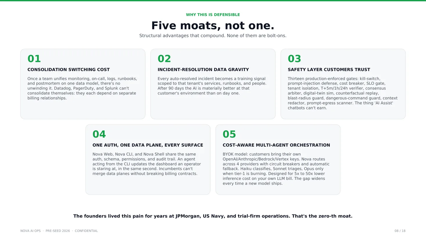 Five moats: switching cost, data gravity, safety, data plane, cost orchestration