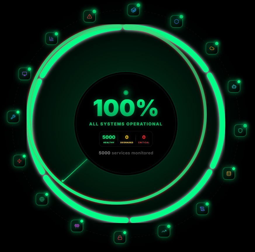 All Systems Operational