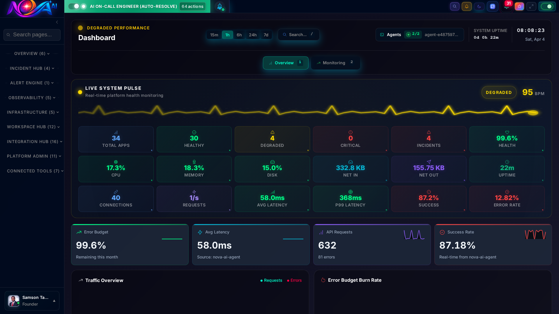 Real-time system health overview