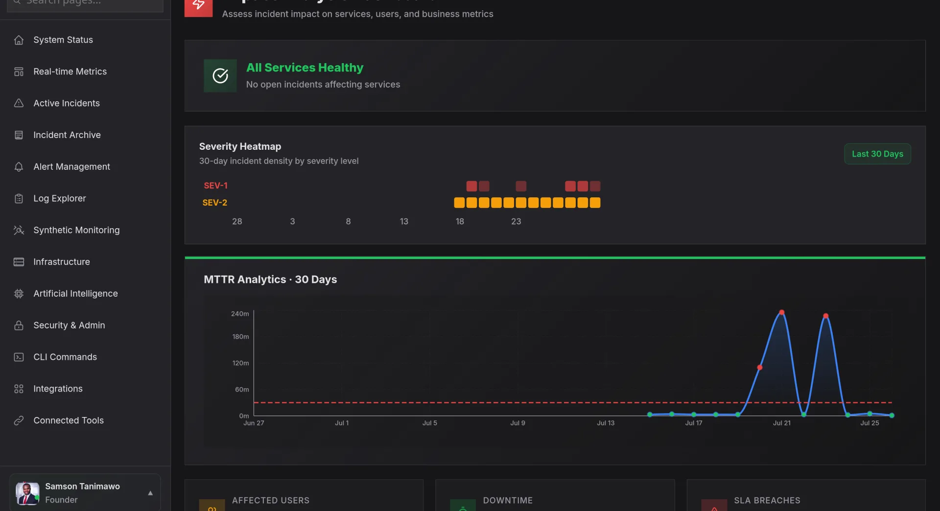 Nova AI impact analysis: all services healthy, 30-day severity heatmap and MTTR analytics