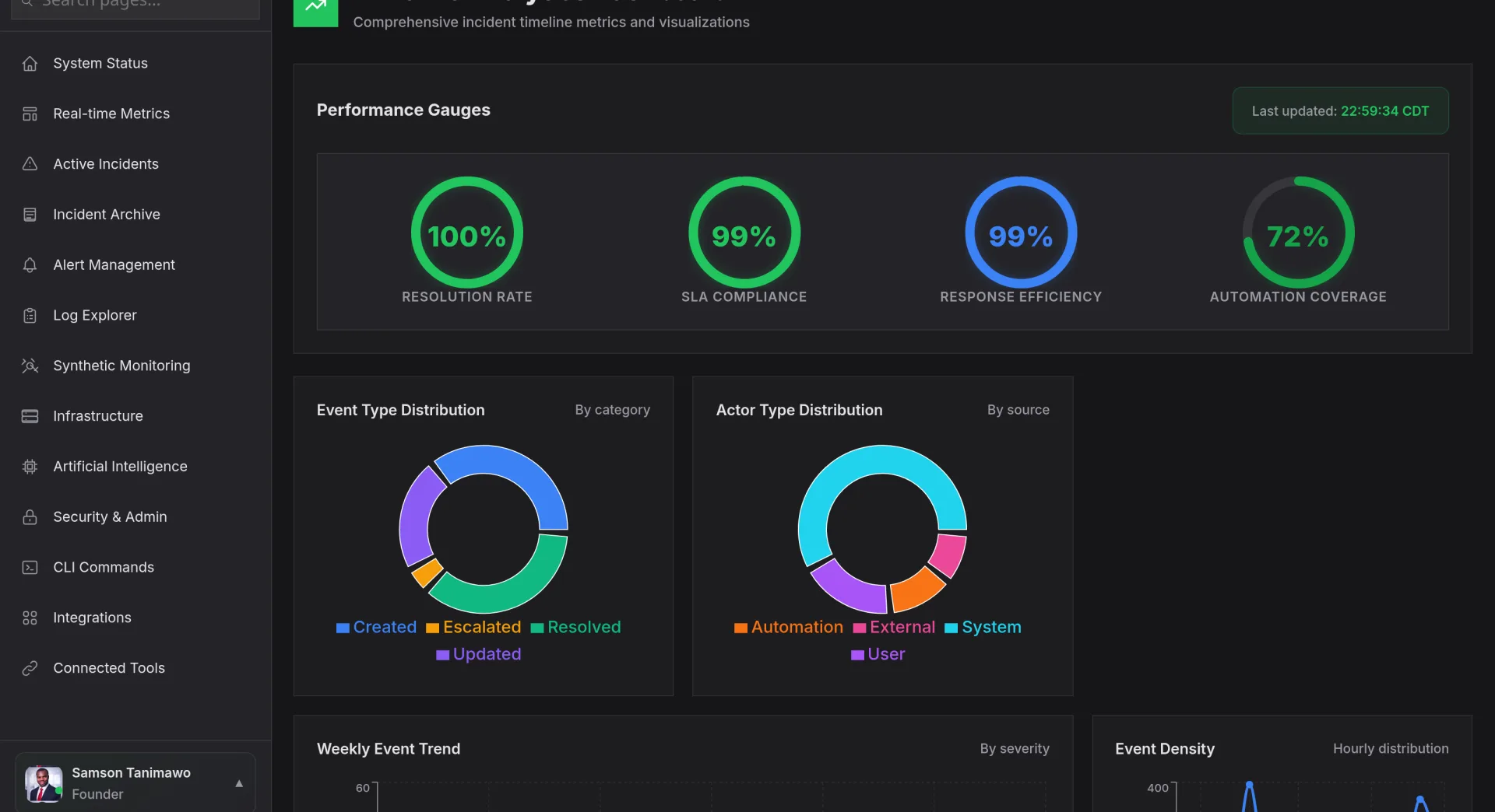 Nova AI timeline analytics: resolution rate, SLA compliance, response efficiency and automation coverage