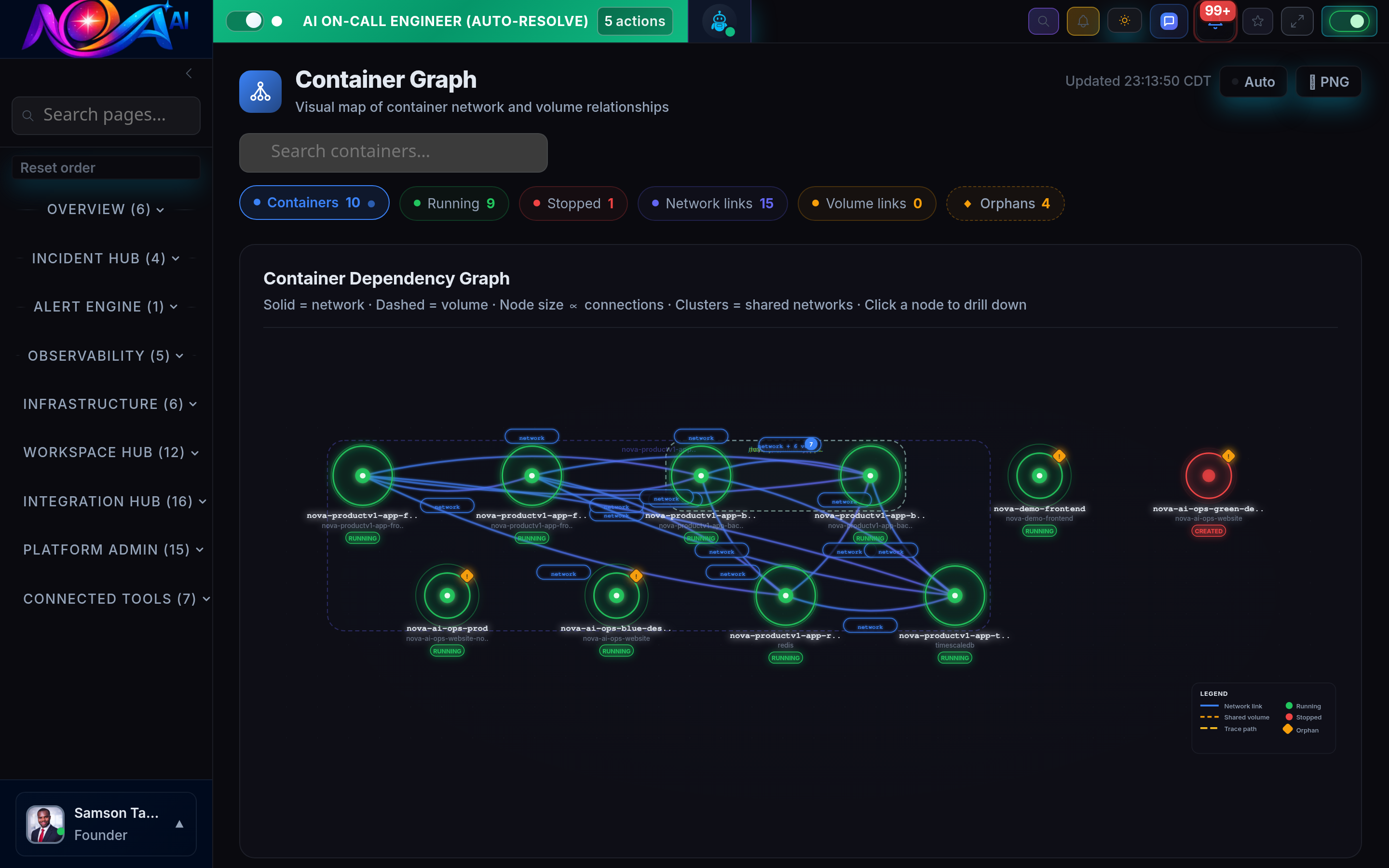 Nova AI Container Graph