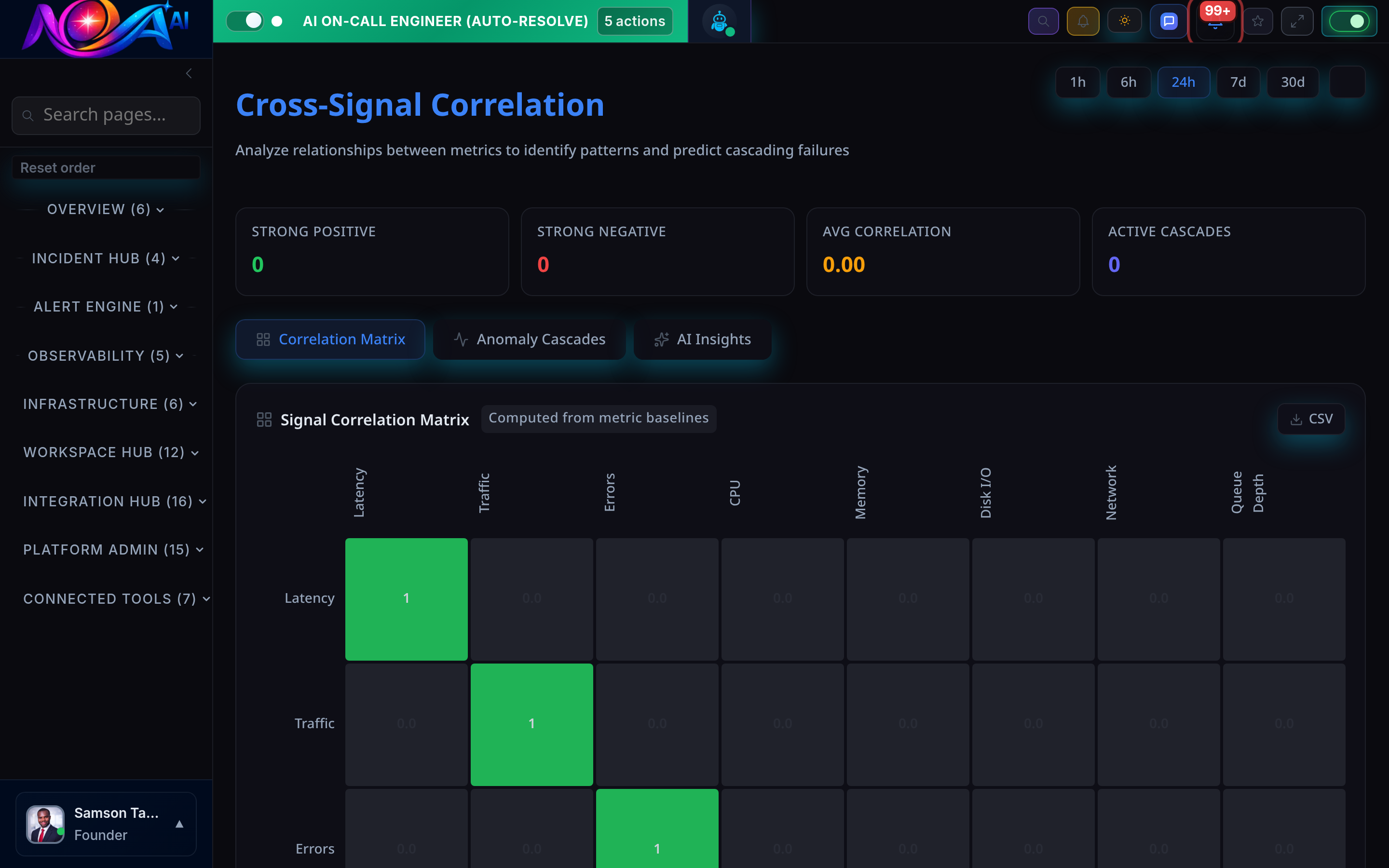 Nova Cross-Signal Correlation Dashboard