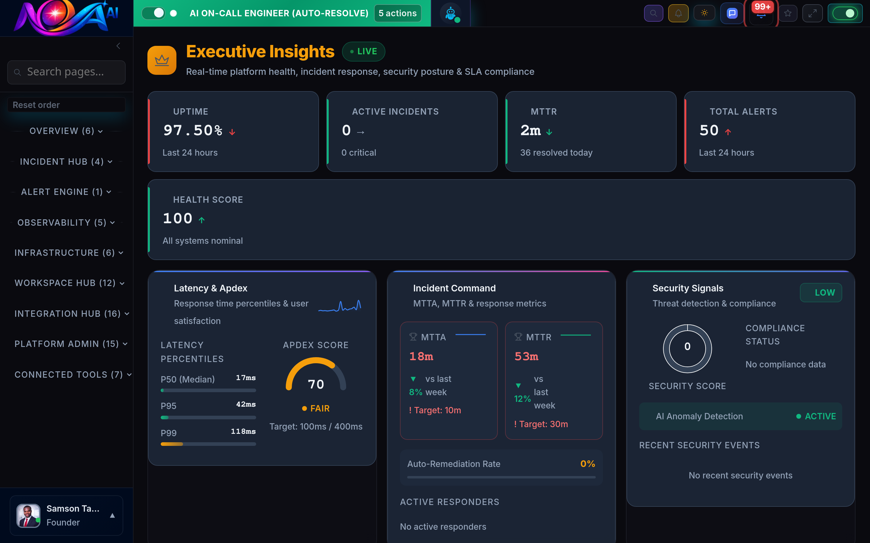 Nova Executive Insights Dashboard