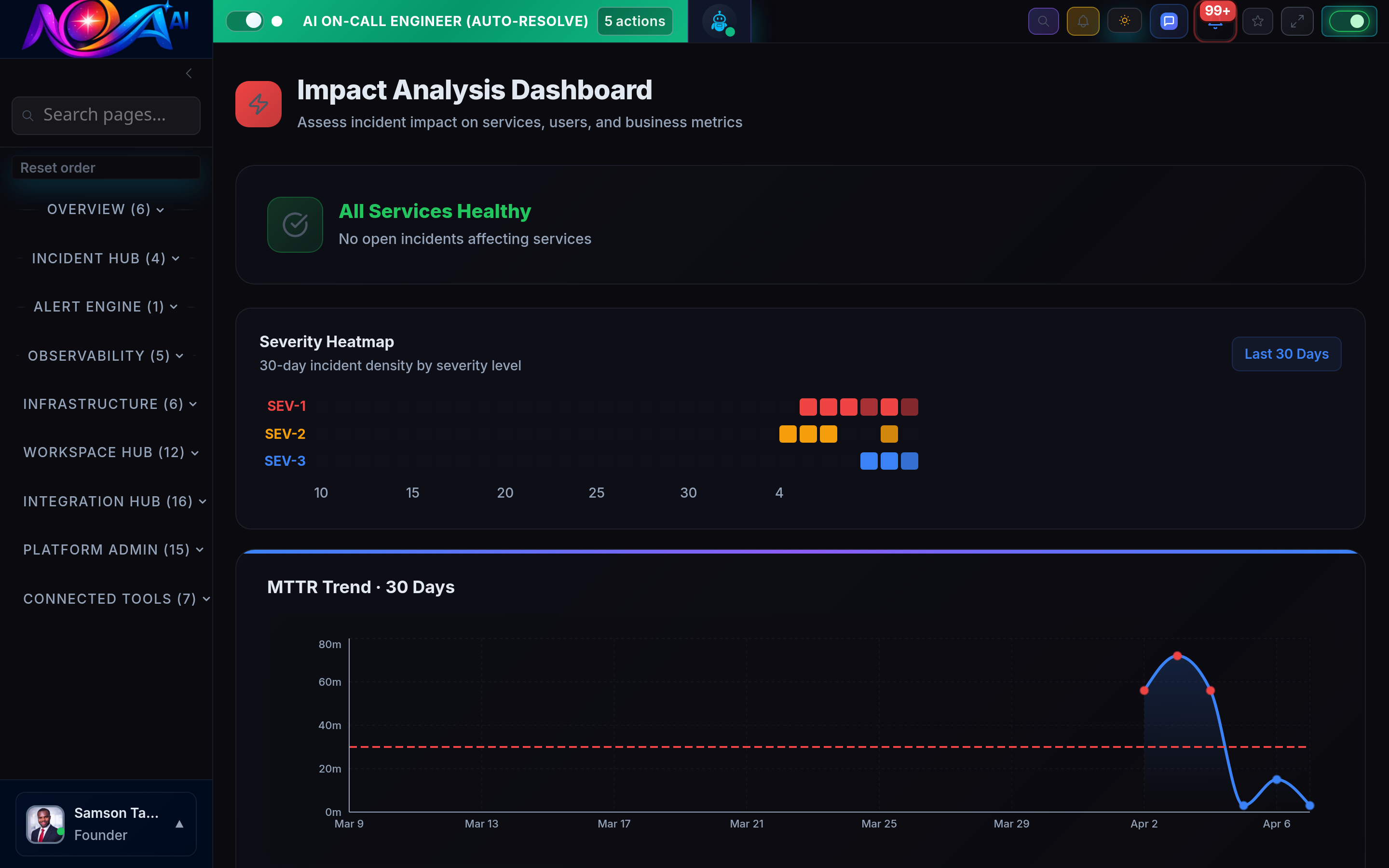Nova AI Impact Analysis
