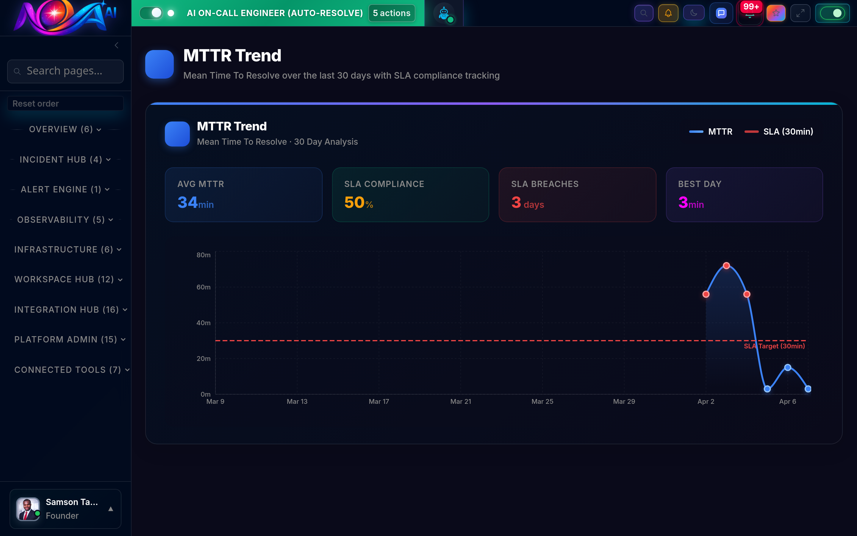 Nova AI MTTR Trend