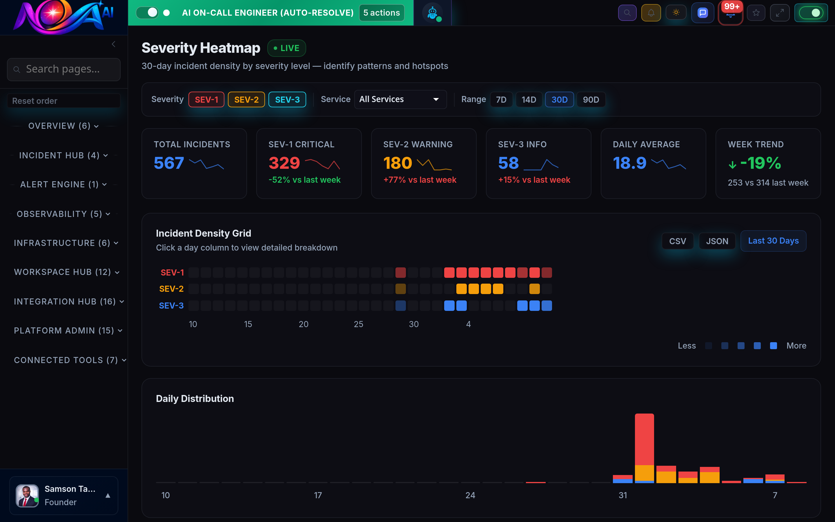 Nova AI Severity Heatmap