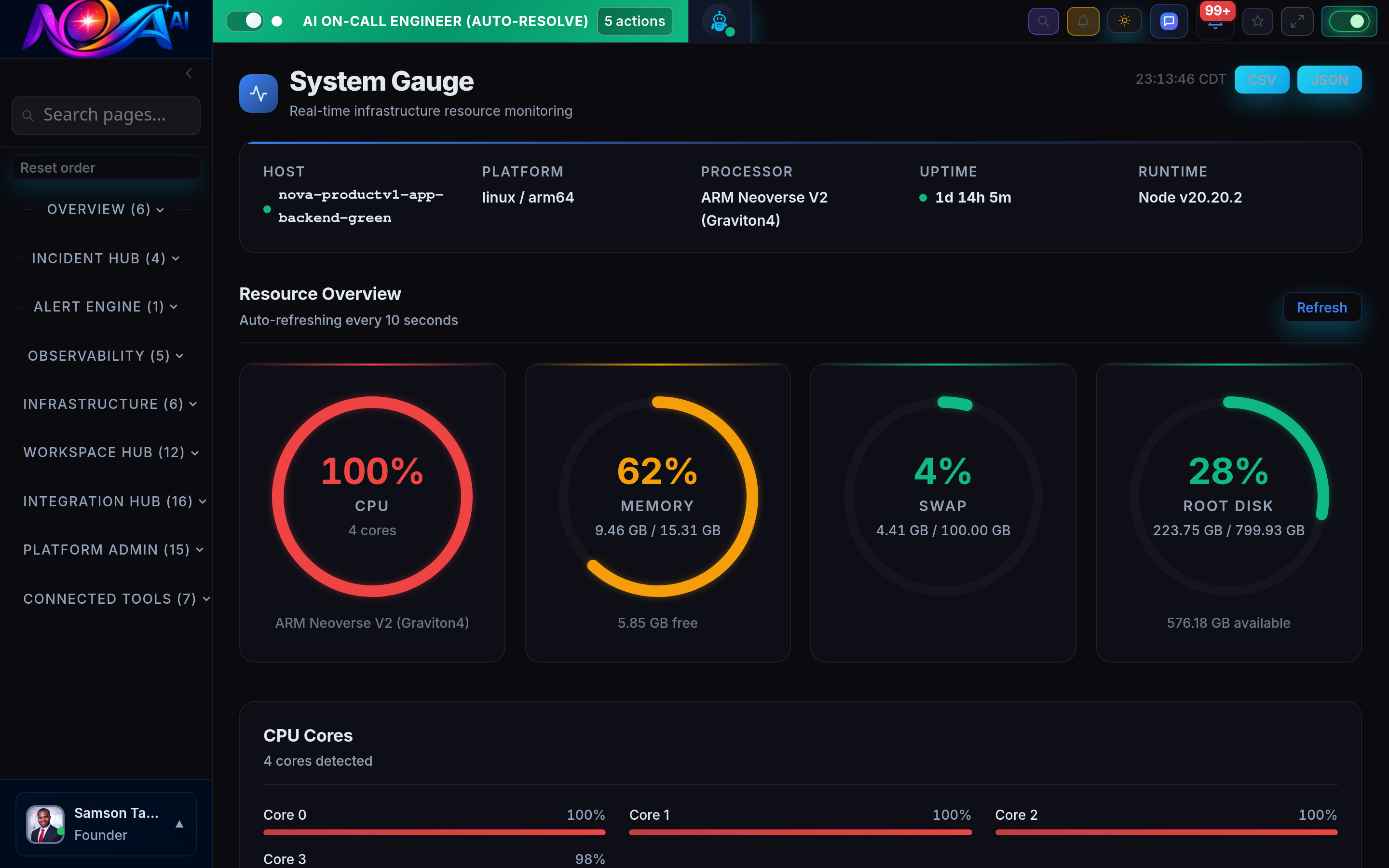 Nova AI System Gauge Dashboard