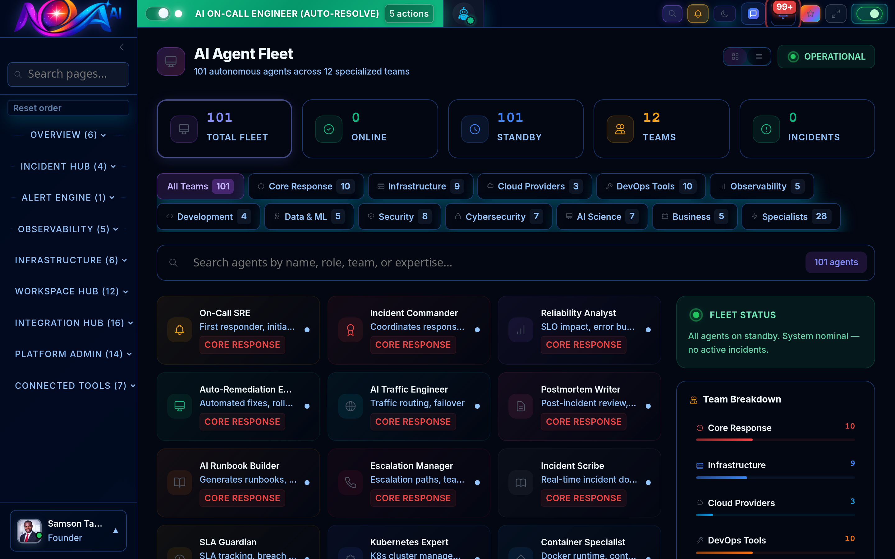 DORA metrics and platform insights