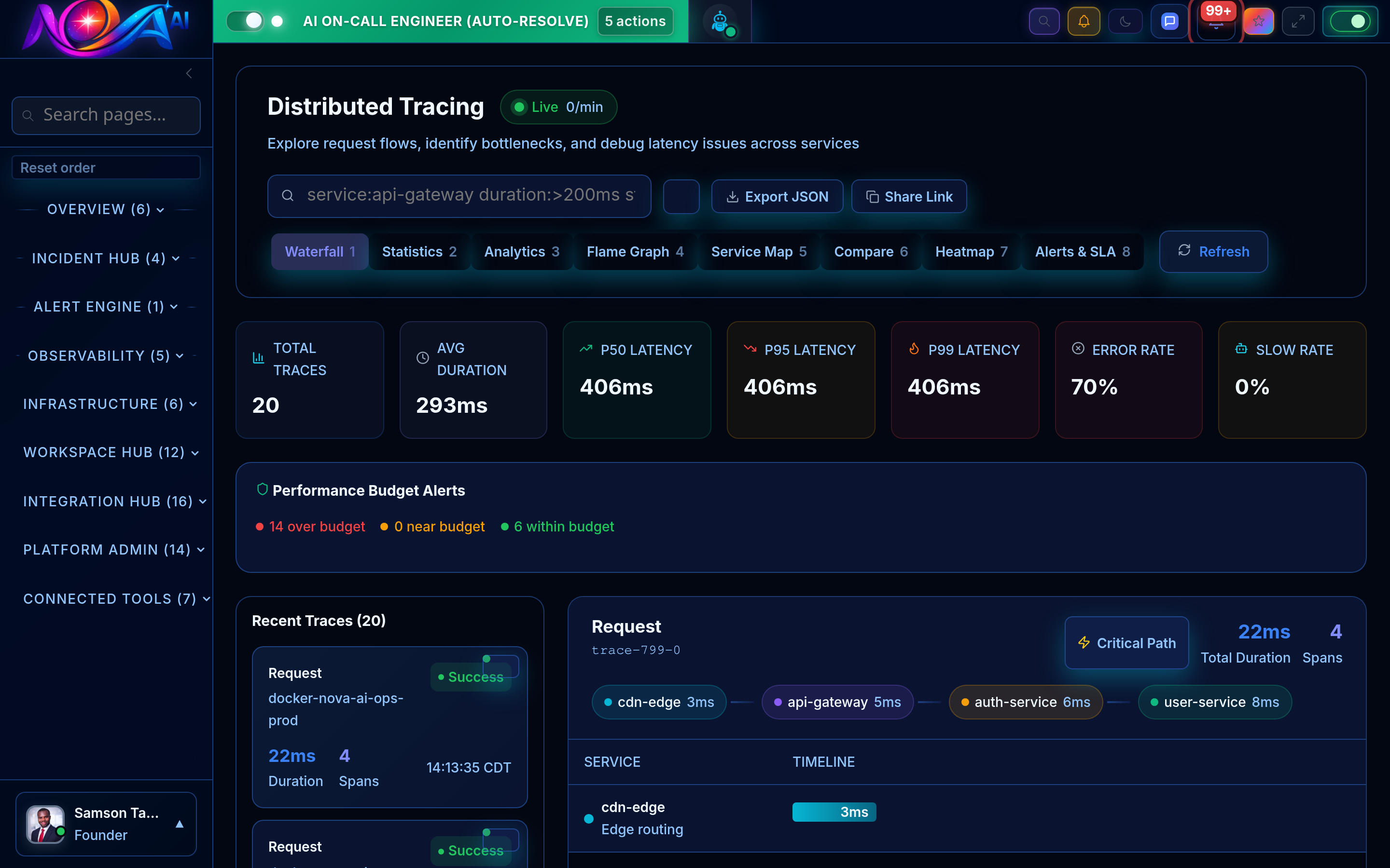 Trace correlation view
