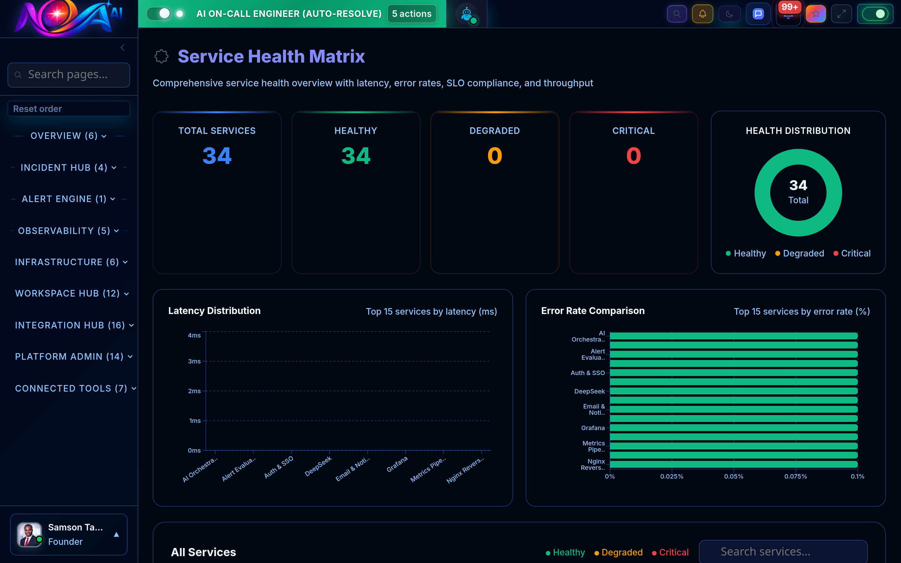 Nova AI Service Health Matrix
