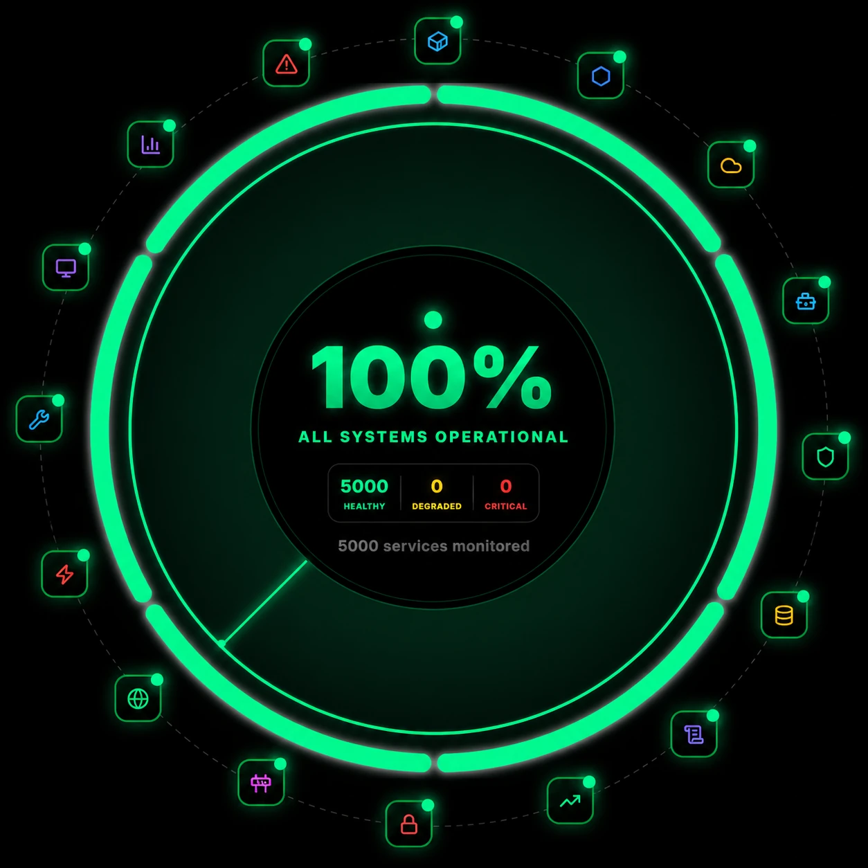 All Systems Operational